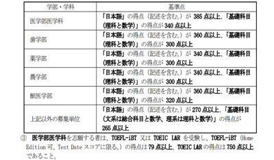赴日读研,日本留学,留学日本,东京大学eju成绩要求,日本留学生考试, 赴日读研,日本留学,留学日本,东京大学eju成绩要求,日本留学生考试,