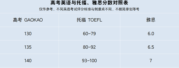 日本留学,日本SGU,日本sgu英文授课,