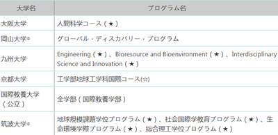 日本留学,日本SGU,日本sgu英文授课,