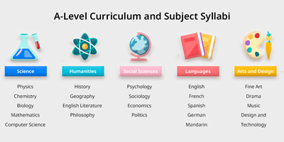 日本sgu本科,A level申请日本sgu本科,日本SGU英文授课,