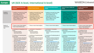 日本sgu本科,A level申请日本sgu本科,日本SGU英文授课,