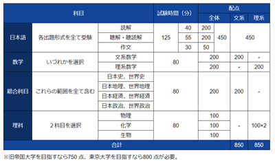 日本留学,日本语言学校,武藏野大学别科日语教育课程,