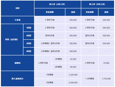 日本留学,日本语言学校,武藏野大学别科日语教育课程,