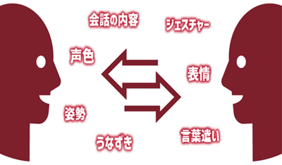 日本留学,日语口语,日本语言学校,日语口语能力,