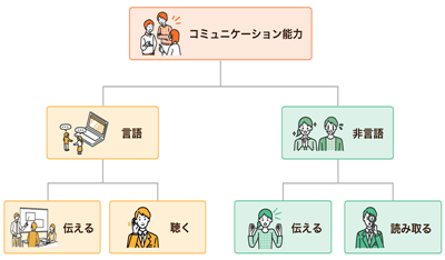 日本留学,日语口语,日本语言学校,日语口语能力,