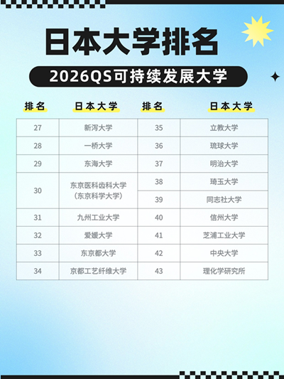 日本留学,日本大学排名,2026QS排名, 日本留学,日本大学排名,2026QS排名,