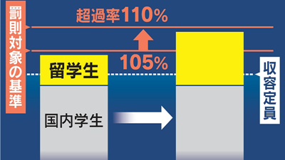 日本留学,日本大学学费涨价,日本SGU英语授课, 日本留学,日本大学学费涨价,日本SGU英语授课,