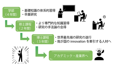 日本留学,教育学修士博士,日本修士申请,日本博士申请,