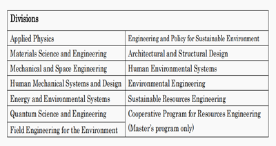 日本留学,日本SGU,北海道大学英文授课硕博课程,