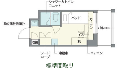 日本留学,庆应义塾大学国际学生宿舍,日本大学宿舍,