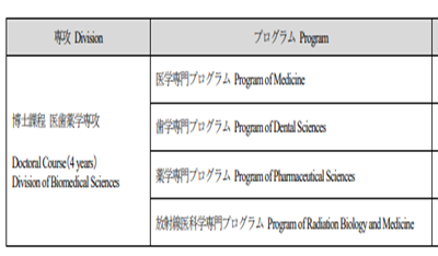 日本留学,广岛大学医齿药学博士课程,