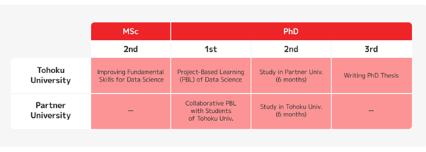 日本留学,日本大学院,日本留学大学院推荐,日本数据科学专业, 日本留学,日本大学院,日本留学大学院推荐,日本数据科学专业,
