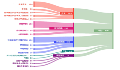 日本留学,2026年世界大学学科排名,日本大学排名, 日本留学,2026年世界大学学科排名,日本大学排名,