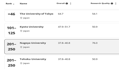 日本留学,2026年世界大学学科排名,日本大学排名, 日本留学,2026年世界大学学科排名,日本大学排名,