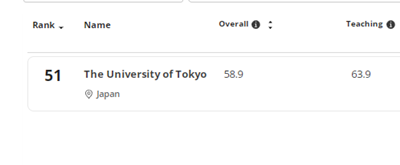 日本留学,2026年世界大学学科排名,日本大学排名, 日本留学,2026年世界大学学科排名,日本大学排名,