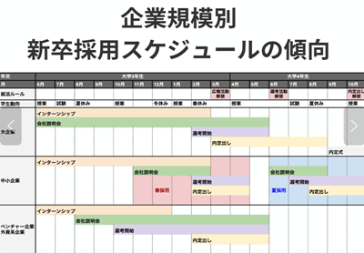 日本大学生就业,日本留学,