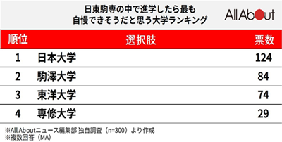 日本留学,日本大学排名,