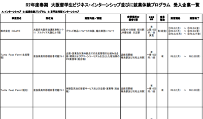 日本留学,日本就业,日本大学实习,