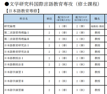 日本留学,赴日读研,创价大学日本语教育硕士课程, 日本留学,赴日读研,创价大学日本语教育硕士课程,