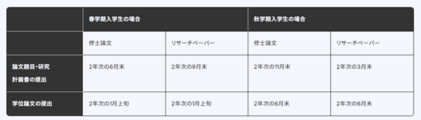 日本留学,赴日读研,创价大学日本语教育硕士课程, 日本留学,赴日读研,创价大学日本语教育硕士课程,