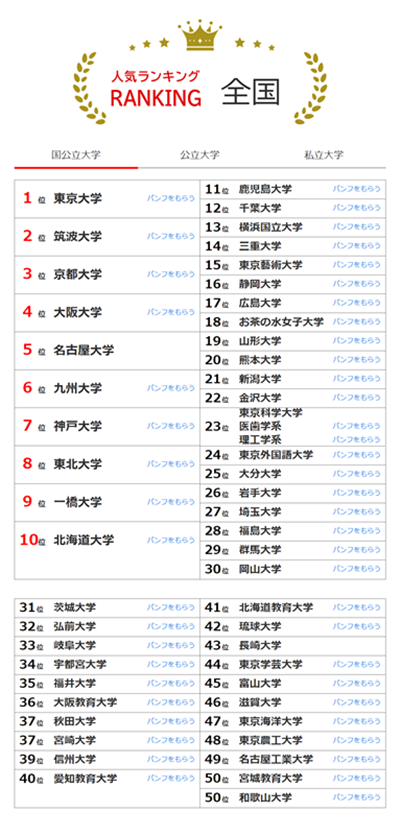 日本留学,日本大学排名,日本大学,