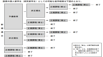 日本留学,日本MEXT奖学金,国费日本留学,日本留学奖学金,