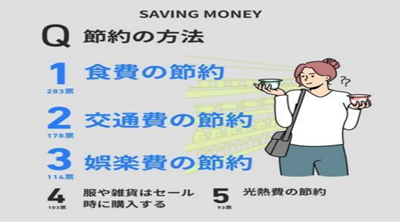 日本留学省钱攻略,日本留学费用,