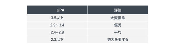 低GPA日本留学,日本研究生,留学日本,
