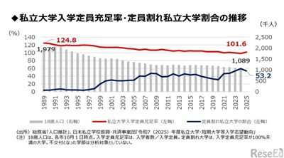 日本留学,日本私立大学,日本新闻,