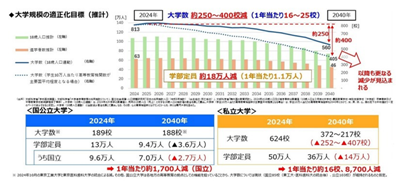 日本留学,日本私立大学,日本新闻,