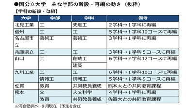 日本大学,日本留学, 日本大学,日本留学,