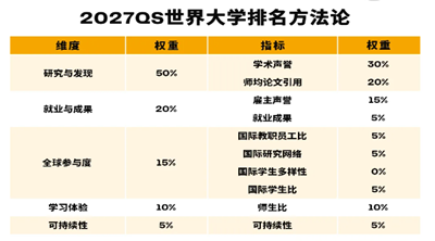 2027QS世界大学排名,日本大学排名,日本留学, 2027QS世界大学排名,日本大学排名,日本留学,